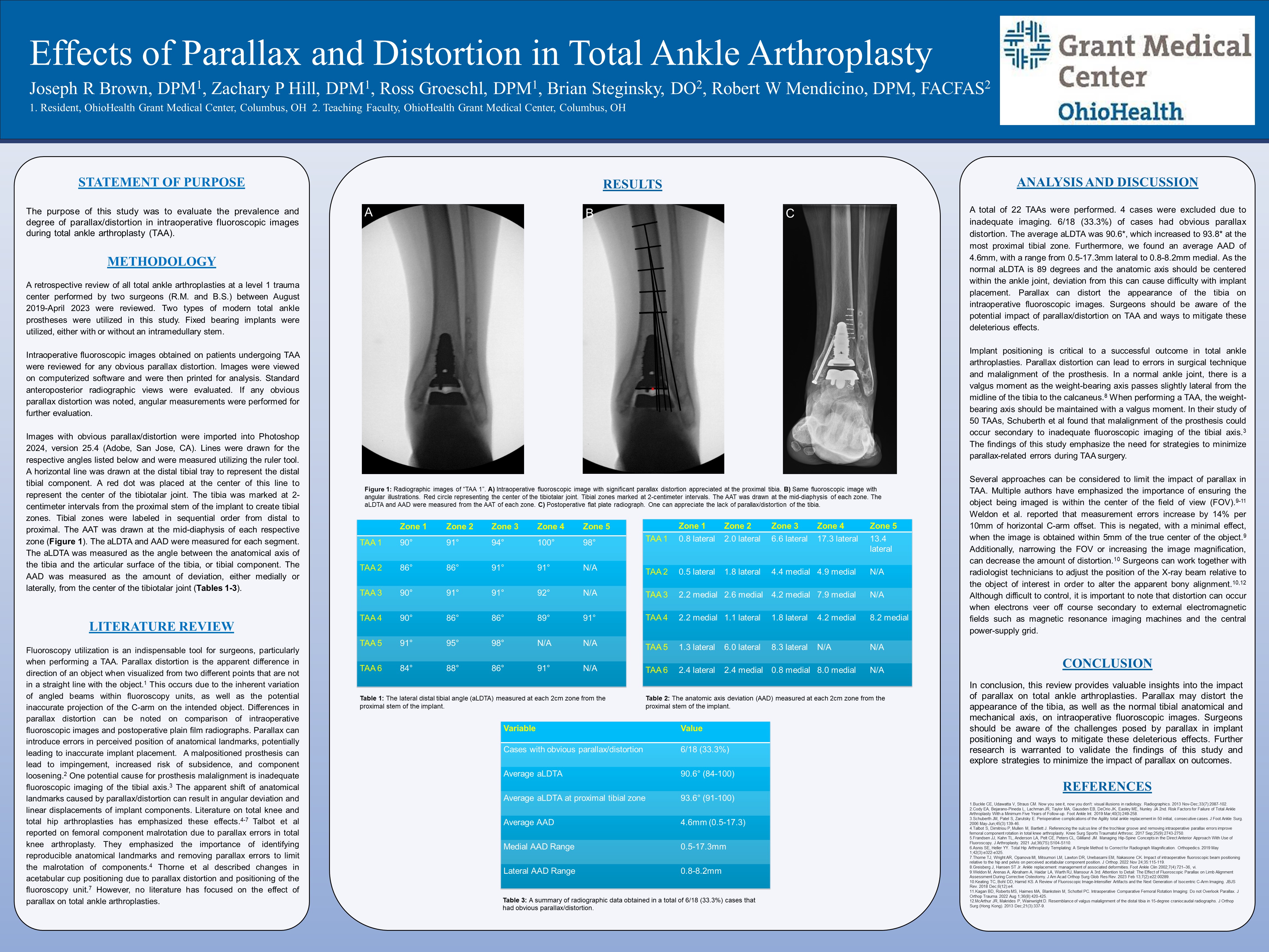 Effects of Parallax and Distortion in Total Ankle Arthroplasty
