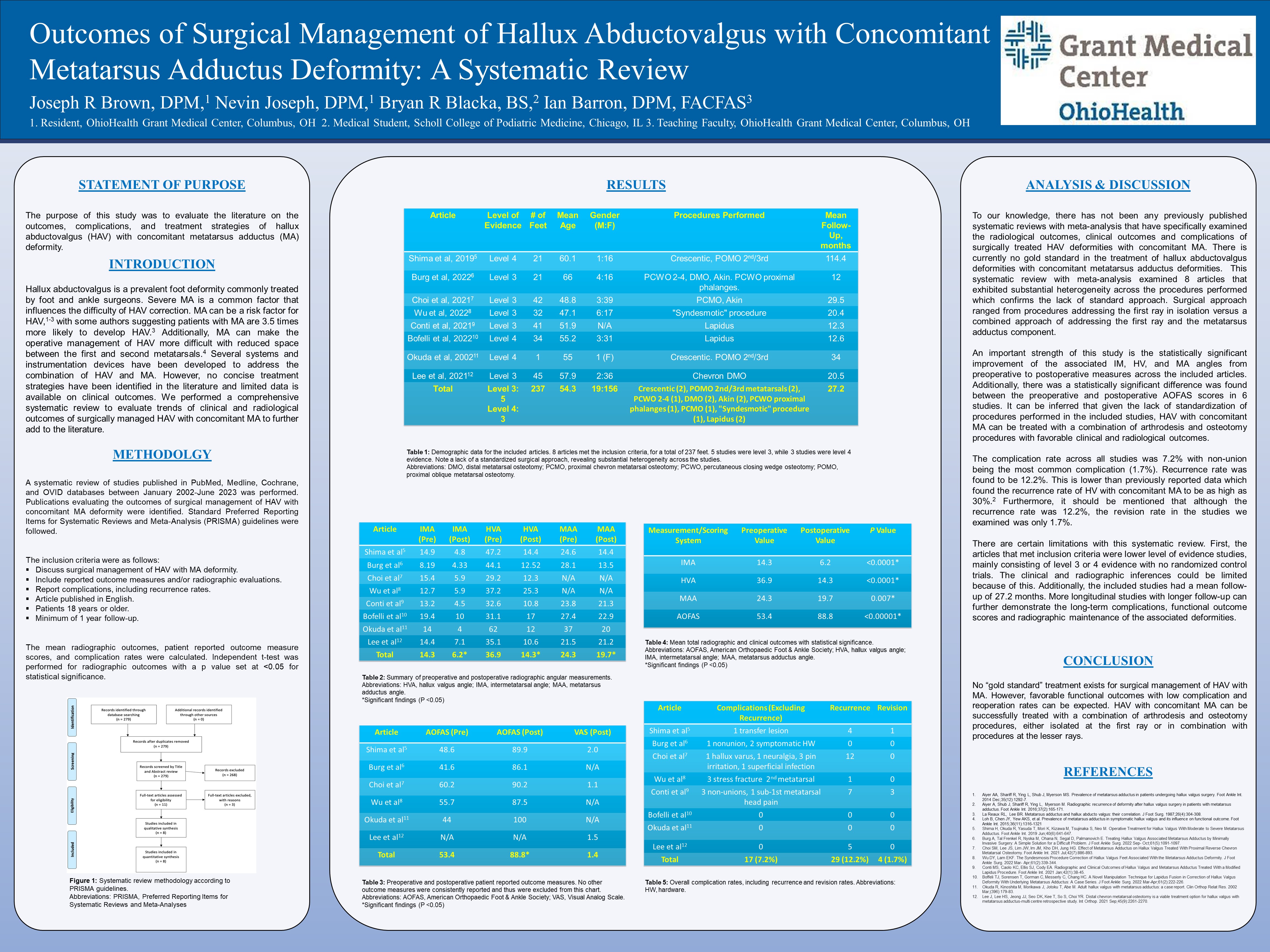 Outcomes of Surgical Management of Hallux Abductovalgus with Concomitant Metatarsus Adductus Deformity